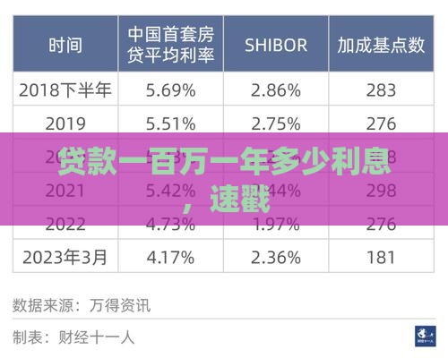 贷款一百万一年多少利息，速戳