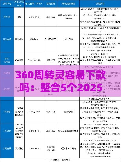 360周转灵容易下款吗：整合5个2025热门非中介贷款平台
