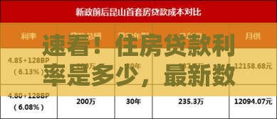 速看！住房贷款利率是多少，最新数据大揭秘
