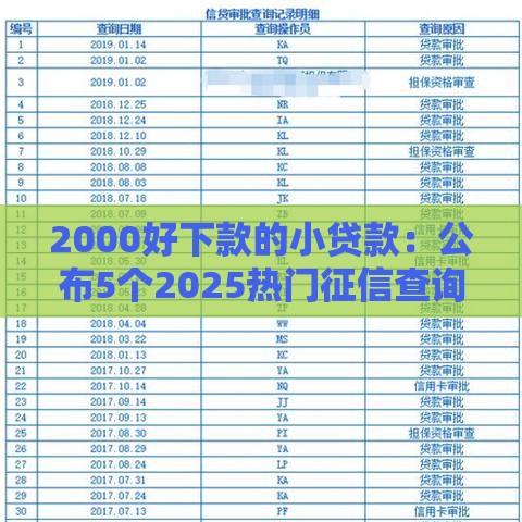 2000好下款的小贷款：公布5个2025热门征信查询多能下款的平台