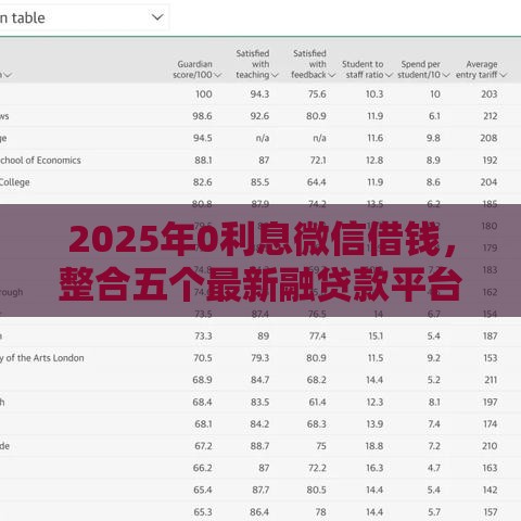 2025年0利息微信借钱，整合五个最新融贷款平台