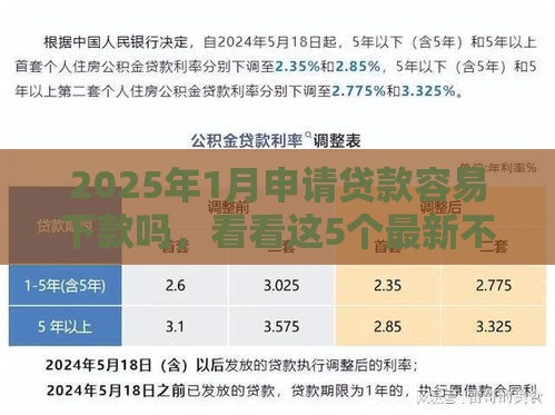 2025年1月申请贷款容易下款吗，看看这5个最新不看负债的贷款平台