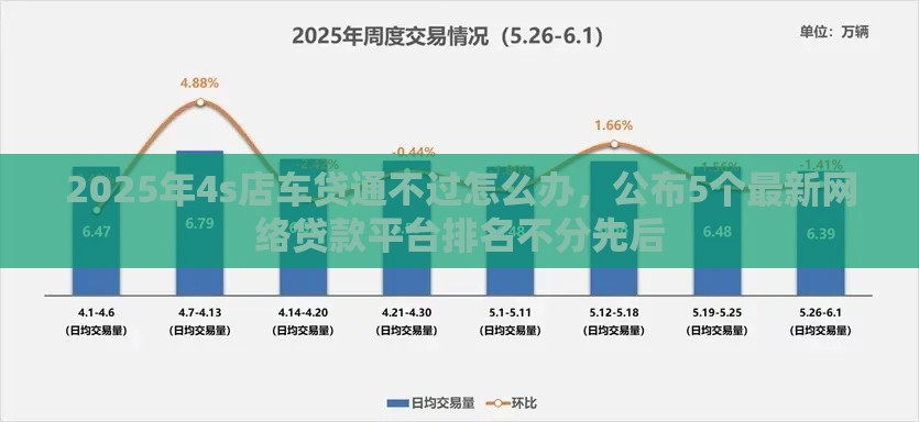 2025年4s店车贷通不过怎么办，公布5个最新网络贷款平台排名不分先后