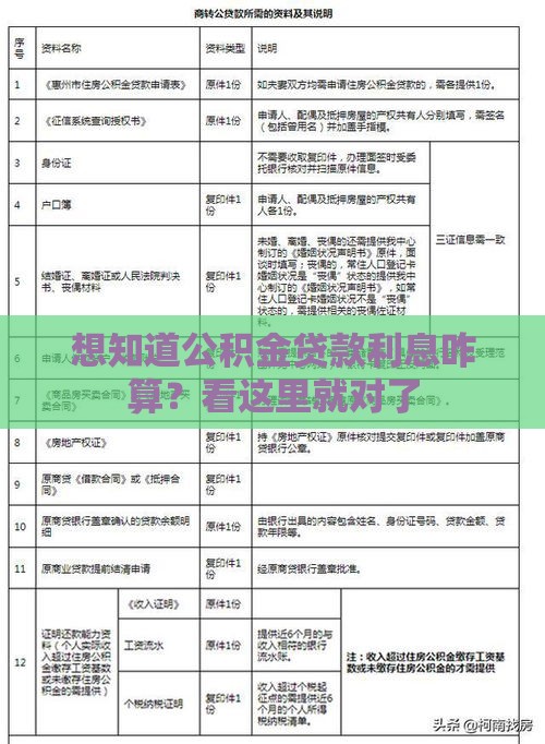 想知道公积金贷款利息咋算？看这里就对了