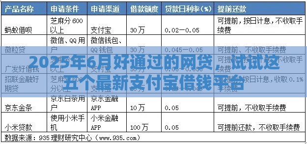 2025年6月好通过的网贷，试试这五个最新支付宝借钱平台