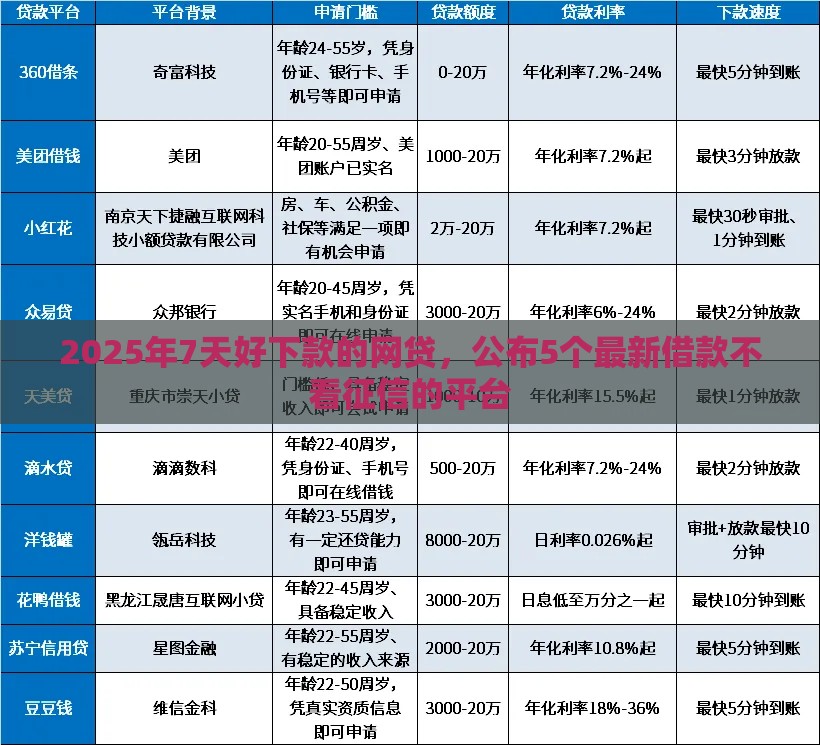 2025年最新容易下款的高额口子，试试这五个投资p2p网贷平台