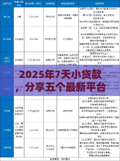 2025年7天小贷款，分享五个最新平台能借钱