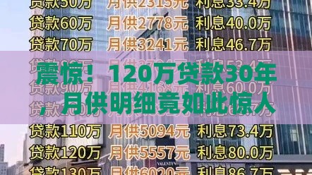 震惊！120万贷款30年，月供明细竟如此惊人！