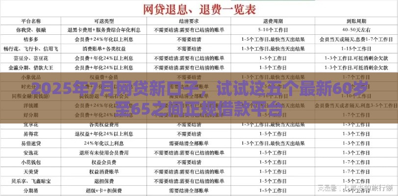 2025年7月网贷新口子，试试这五个最新60岁至65之间正规借款平台