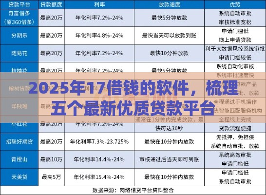 2025年17借钱的软件，梳理五个最新优质贷款平台