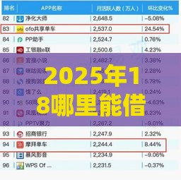 2025年18哪里能借钱1000，整合五个最新贷款平台利息低好通过