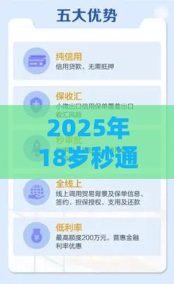 2025年18岁秒通过的贷款软件，公布五个最新贷款额度高的平台