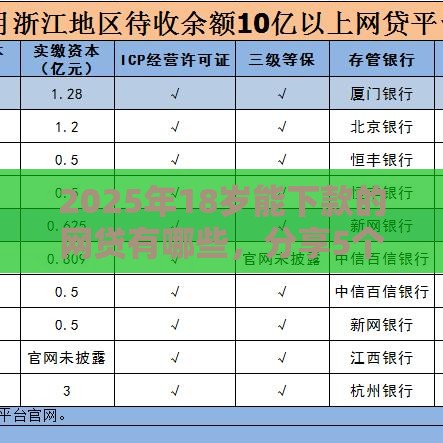 2025年18岁能下款的网贷有哪些，分享5个最新51卡论坛网贷口子