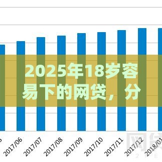 2025年18岁容易下的网贷，分享五个最新网贷平台额度高好下款的