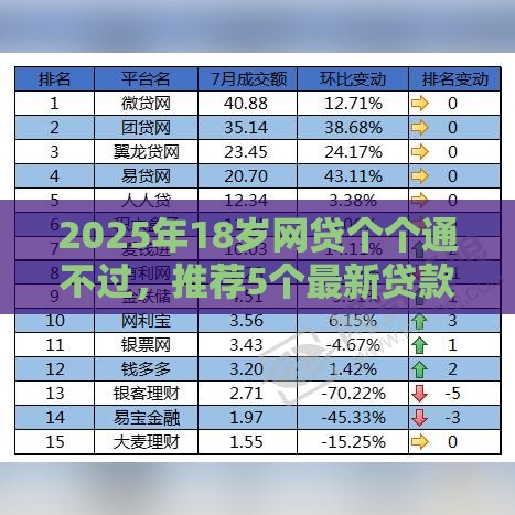 2025年18岁网贷个个通不过，推荐5个最新贷款平台推荐
