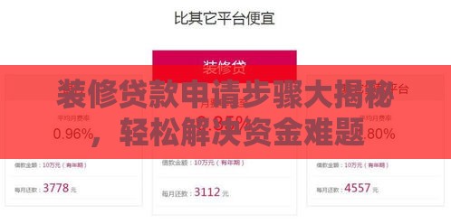 装修贷款申请步骤大揭秘,轻松解决资金难题 装修贷款申请步骤大揭秘,轻松解决资金难题