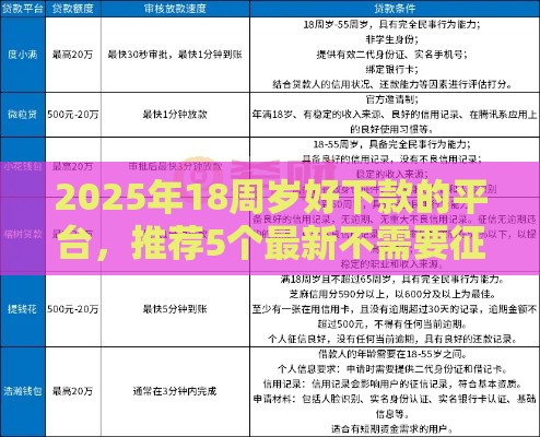 2025年18周岁好下款的平台，推荐5个最新不需要征信的贷款平台