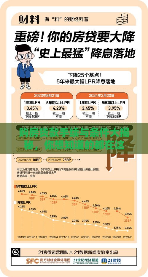 购房贷款手续与条件大揭秘，你想知道的都在这