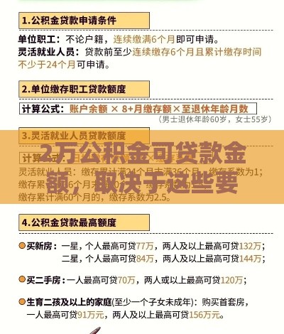 2万公积金可贷款金额，取决于这些要点！