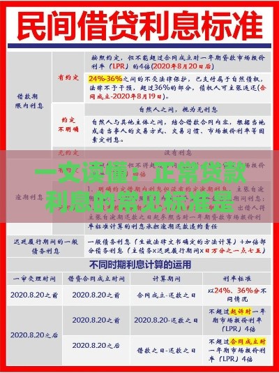 一文读懂：正常贷款利息的常见标准是多少