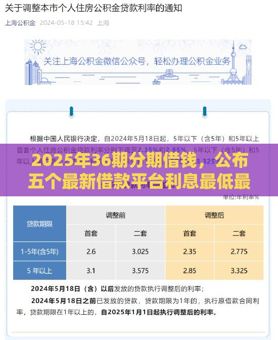 2025年36期分期借钱，公布五个最新借款平台利息最低最正规放款最快