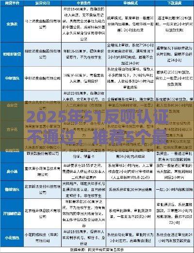 2025年51反呗认证不通过，推荐5个最新正规的借钱平台