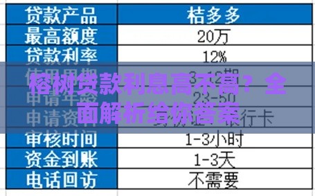 榕树贷款利息高不高？全面解析给你答案