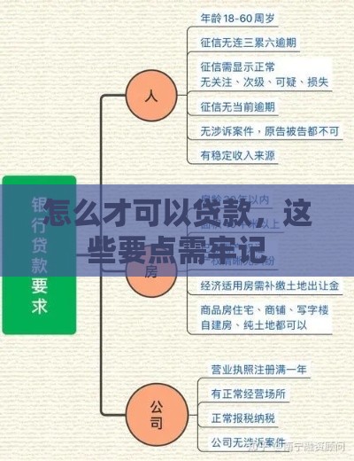 怎么才可以贷款,这些要点需牢记 怎么才可以贷款,这些要点需牢记