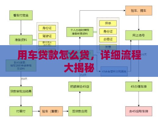 用车贷款怎么贷，详细流程大揭秘