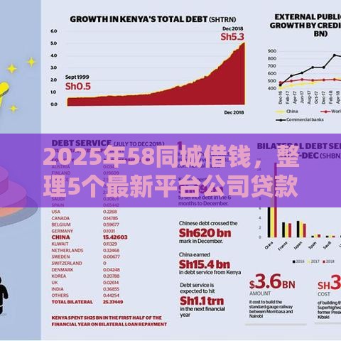 2025年58同城借钱，整理5个最新平台公司贷款