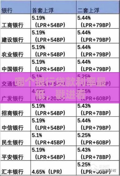 哪个银行贷款利率最低，戳进看
