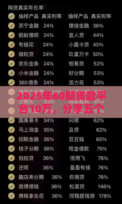 2025年60期贷款平台10万，分享五个最新网贷平台好借款