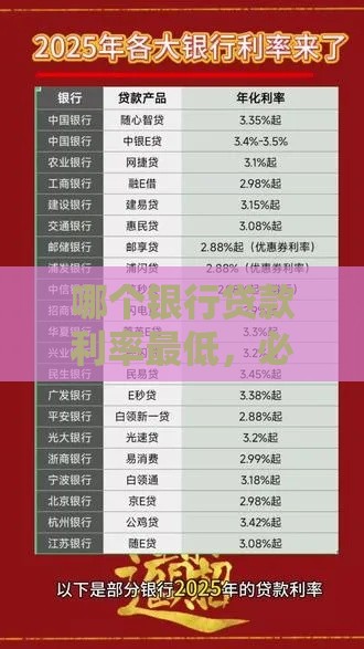 哪个银行贷款利率最低，必看