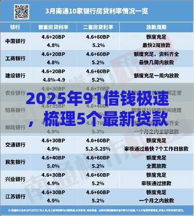 2025年91借钱极速，梳理5个最新贷款新口子不查征信2025