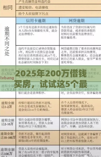 2025年怎么借钱平台最好，分享五个最新网贷平台可以借钱