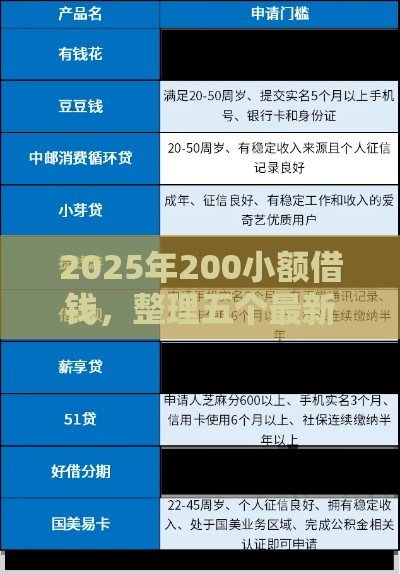 2025年200小额借钱，整理五个最新信用借钱平台