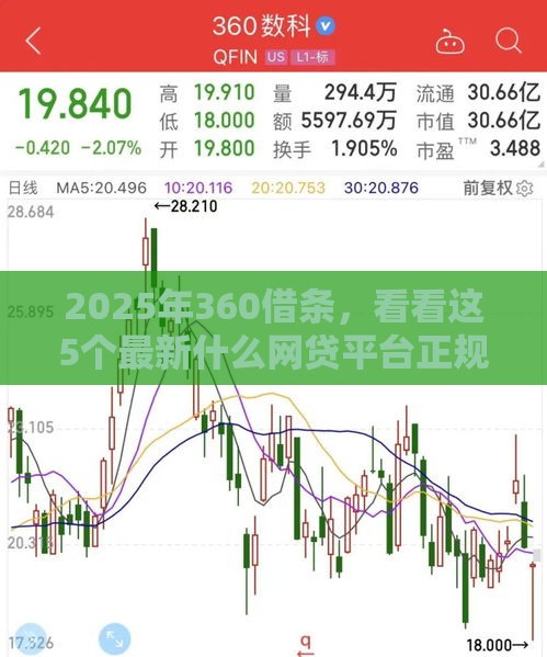 2025年360借条，看看这5个最新什么网贷平台正规