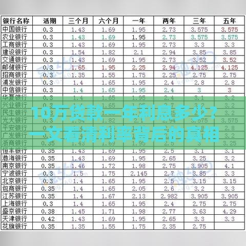 10万贷款一年利息多少？一文看清利率背后的真相