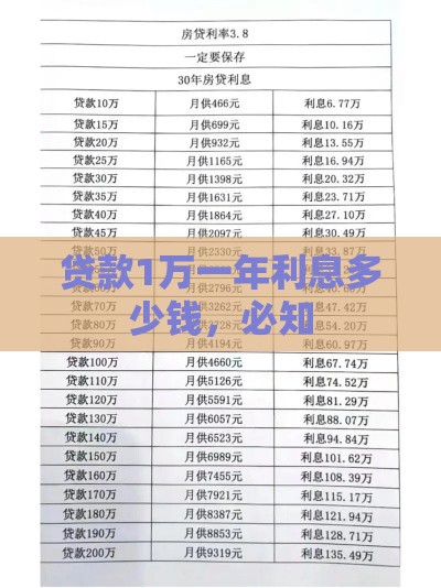 贷款1万一年利息多少钱，必知
