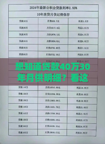 想知道贷款40万30年月供明细？看这里全知晓