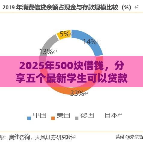 2025年500块借钱，分享五个最新学生可以贷款的平台