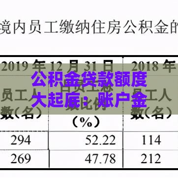 公积金贷款额度大起底：账户金额与可贷额度的关联全解析