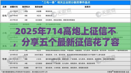 2025年714高炮上征信不，分享五个最新征信花了容易通过的平台借款