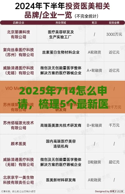 2025年714怎么申请，梳理5个最新医美贷款平台
