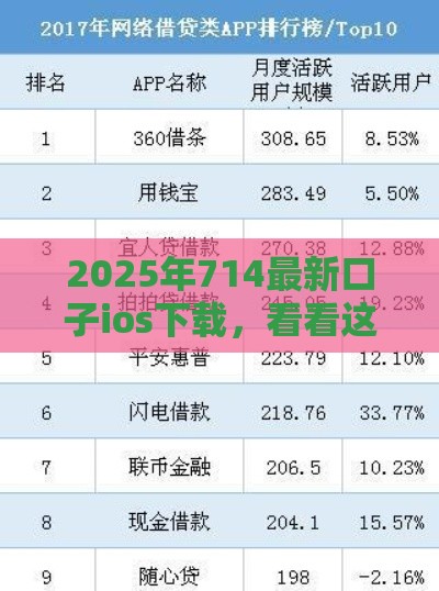 2025年714最新口子ios下载,看看这5个最新十大网络贷款平台排名不分先后 2025年714最新口子ios下载,看看这5个最新十大网络贷款平台排名不分先后