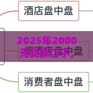 2025年2000元贷款口子，分享五个最新靠谱的贷款平台