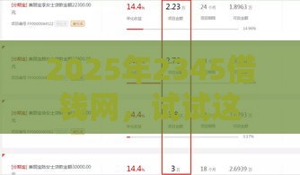2025年2345借钱网，试试这五个最新合规的网贷平台