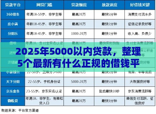 2025年5000以内贷款，整理5个最新有什么正规的借钱平台