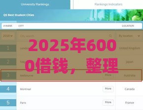 2025年6000借钱，整理5个最新360借条里面平台最好