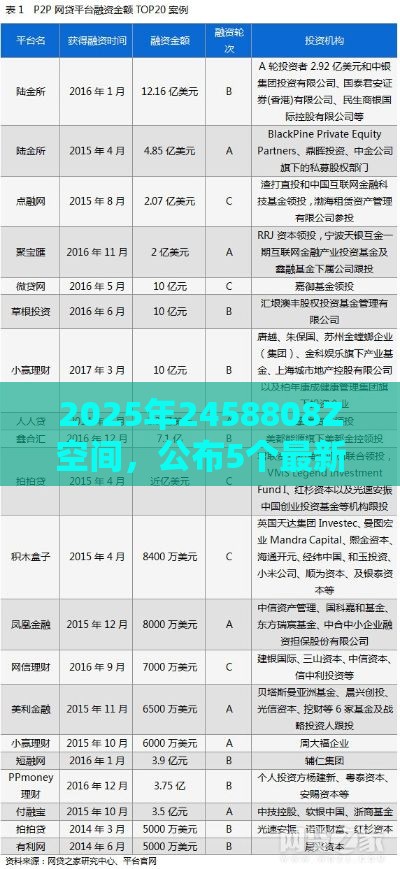 2025年2458808Z空间，公布5个最新正规网贷平台排名不分先后